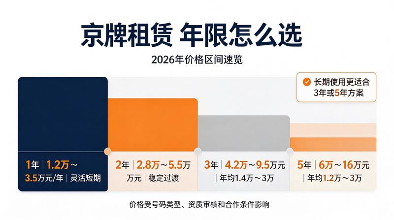 带车指标与不带车指标选择建议