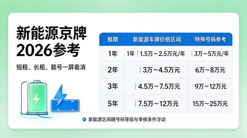 京牌指标转让风险防范指南